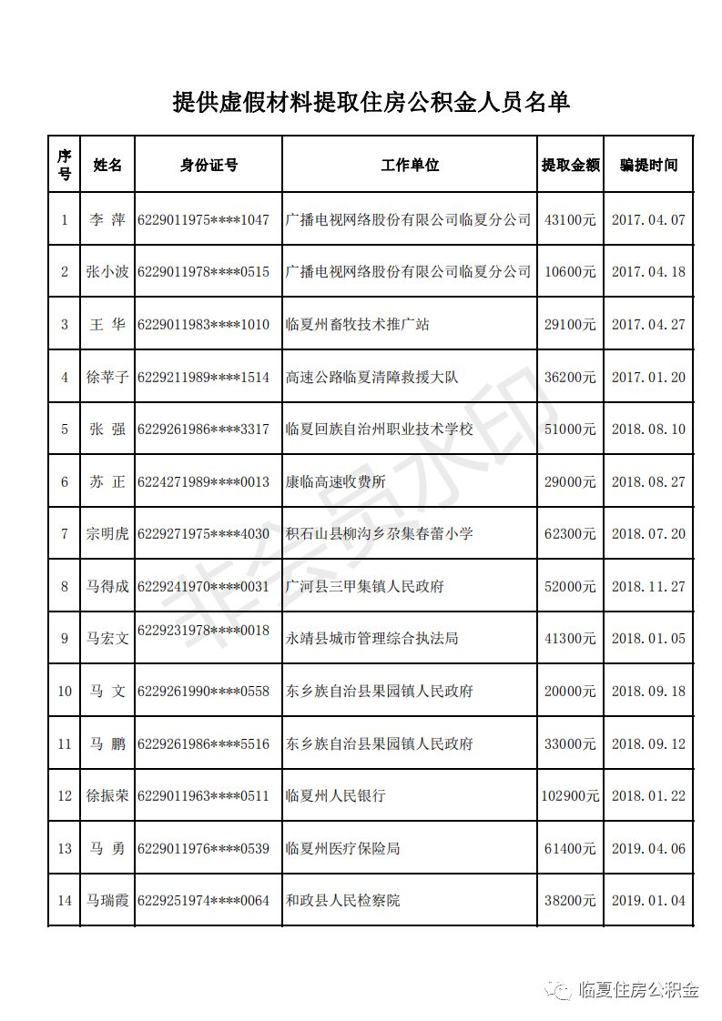 临夏人口增加_临夏市区人口分布地图