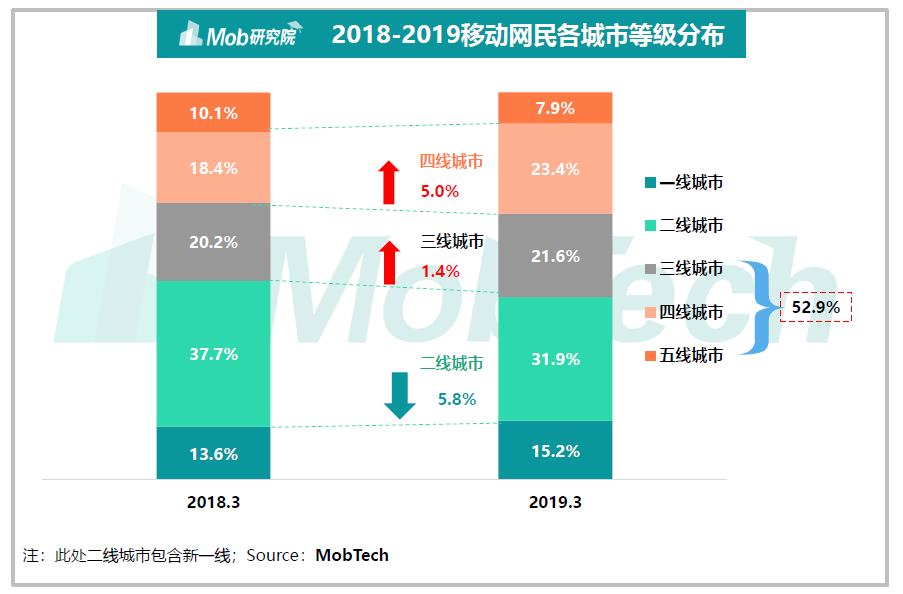 人口移动_什么是移动人口大数据(2)