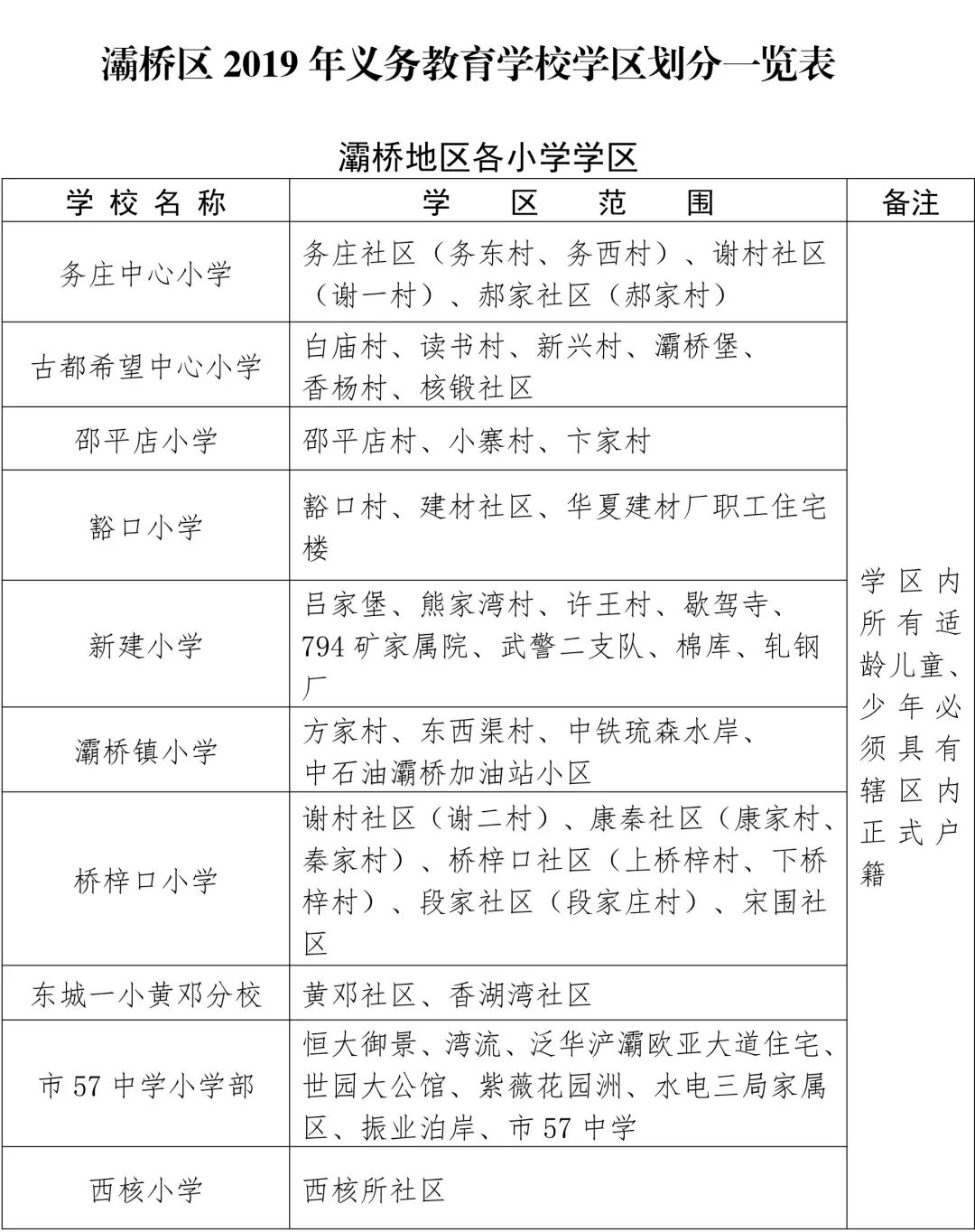 灞桥区2019年义务教育学区划分一览表