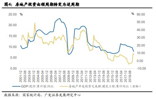 2019宏观经济的景气度_宏观经济景气度冷中偏稳-宏观金融环境监控(3)