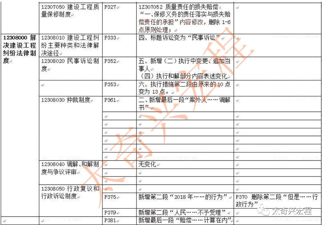 2019一建工程经济_2019一级建造师《建设工程经济》教材封面-2019年一级建造师教材 ...