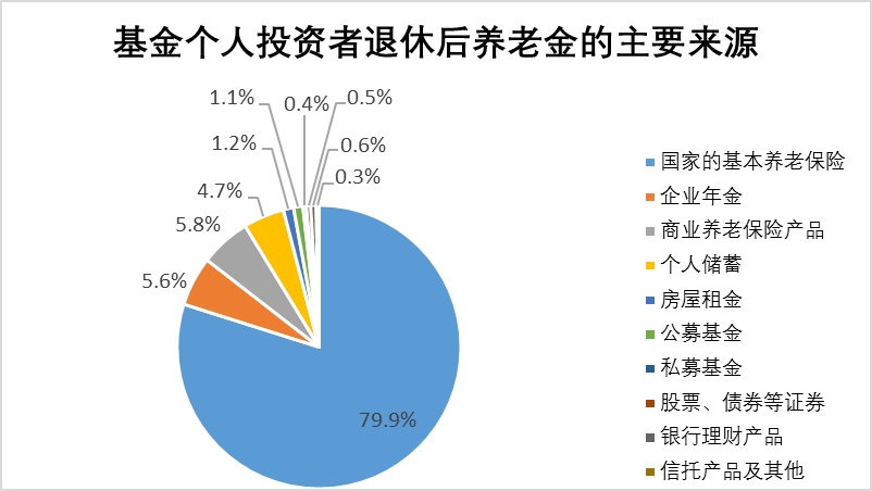 人口过剩原理分析失业问题_调研人口老龄化问题(2)