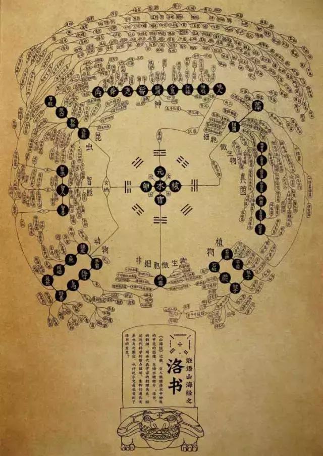 (三)洛书之理