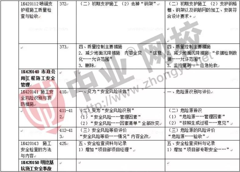 2019一建经济教材_2019年一建工程经济教材变化对比