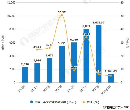 买卖二手车在怎么算gdp_二手车买卖(2)