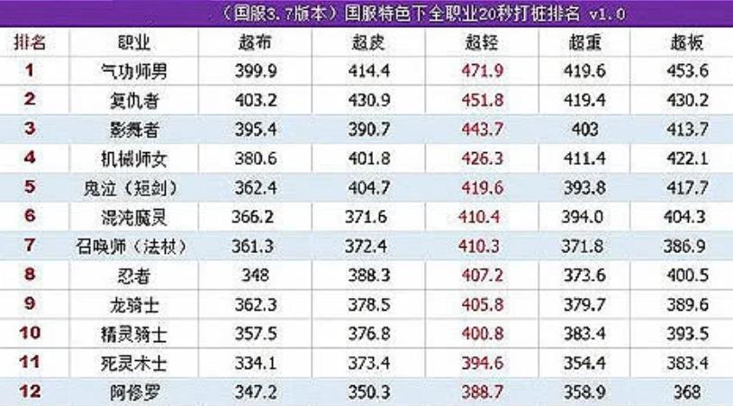 怎么进国服排名 3e71ab1f8e35427e93df3f71781158d2.jpeg