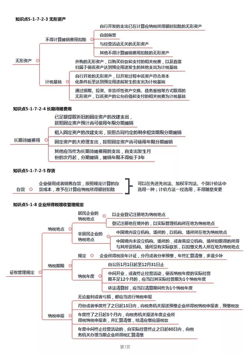 2019年经济法考点_2019年中级经济法考点 股东 股东权及其分类(3)