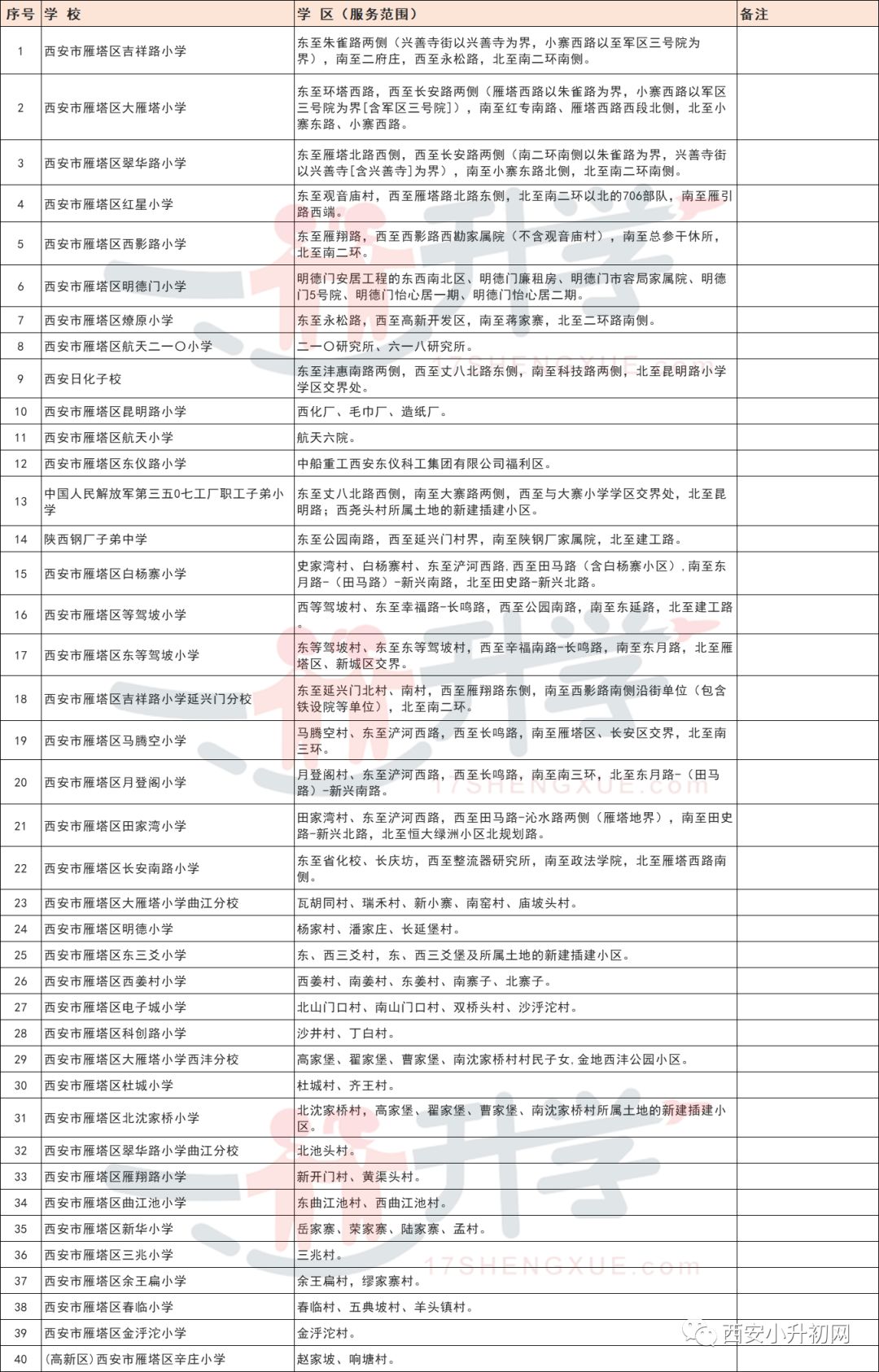 2019年西安市雁塔区义务教育学校学区划分重磅公布! 澳门银河注册平台