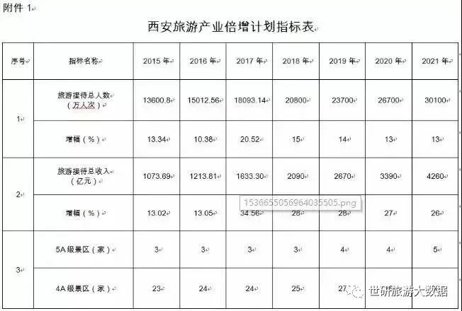 2021年各产业gdp比重_大西安发展规划 出炉 2021年高铁将达到8条