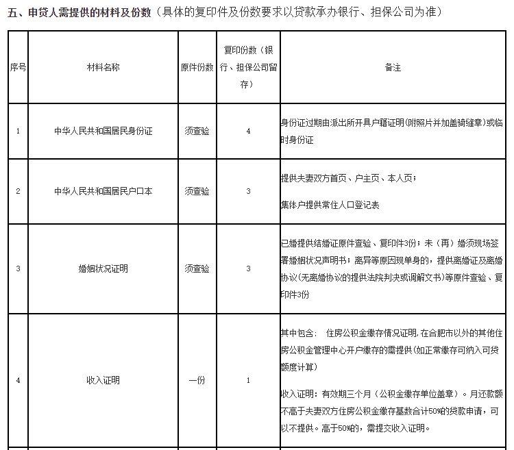 中国十六岁到六十岁劳动人口_中国人口图片