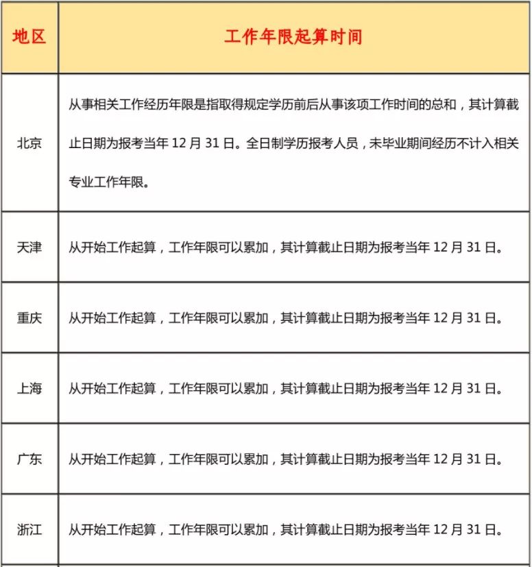 2019经济师预测_2019年中级会计师经济师考试教材变化预测