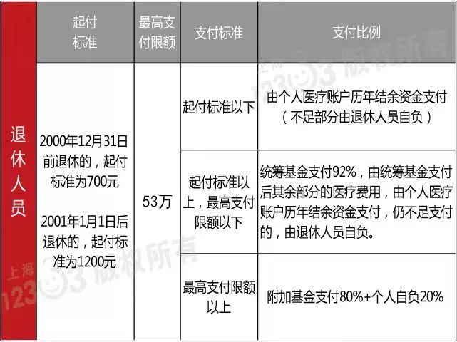 2019上海人口_2019年上海银行业专业人员职业资格考试培训班(2)