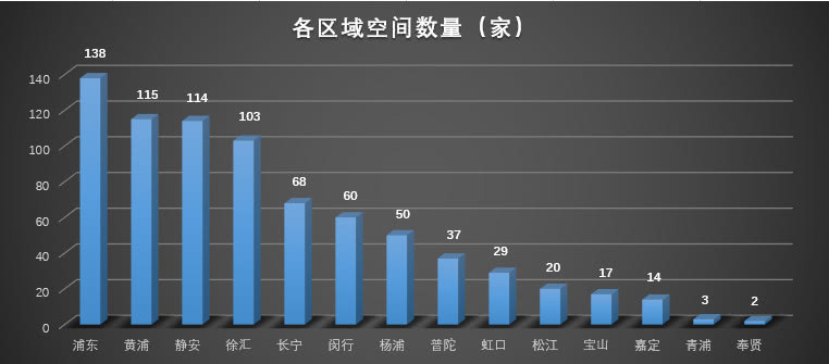 浦东经济总量占全市的多少_1992年浦东经济总值(3)