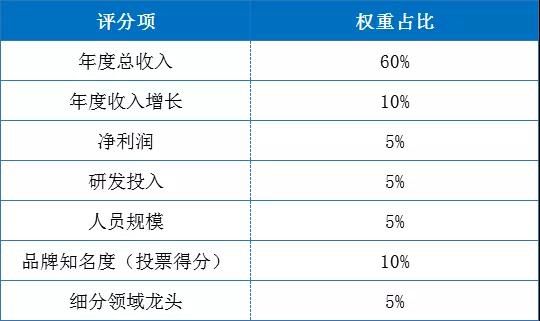 活动公司排名_保险公司十大排名