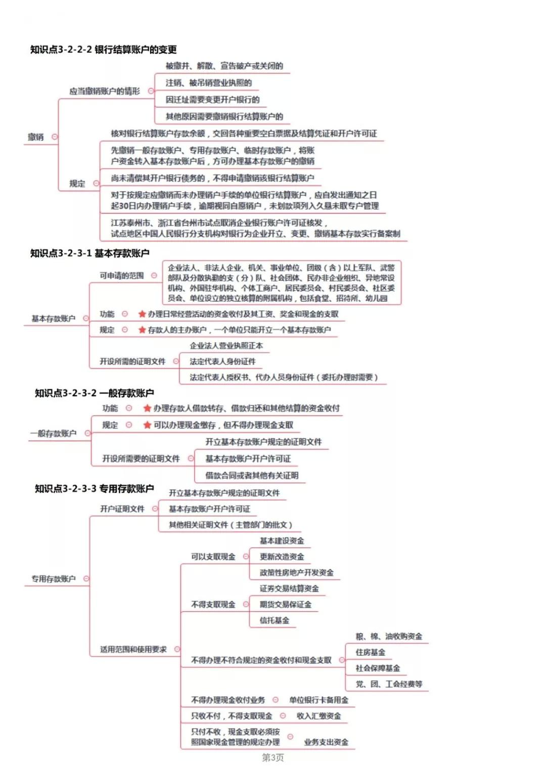 2019年经济法考点_2019年中级经济法考点 股东 股东权及其分类