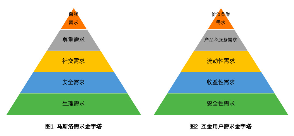 熄金总人口