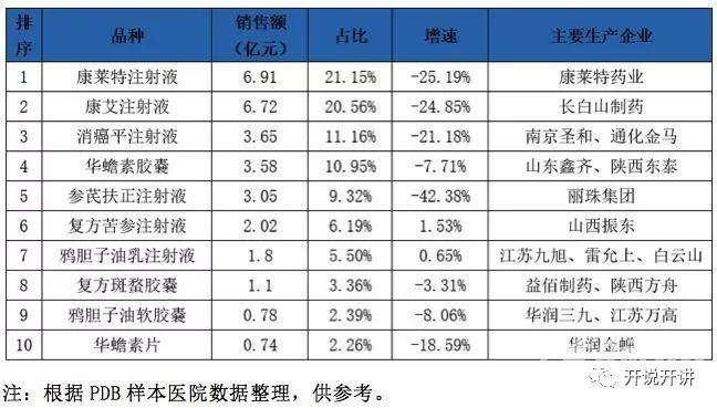 杭州药企排名_杭州的大学排名