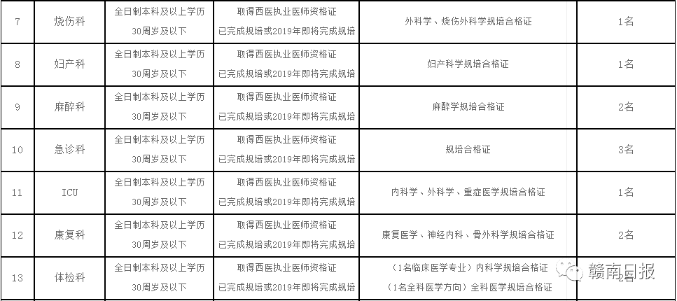 赣州多少人口_赣州市人口多少了(2)