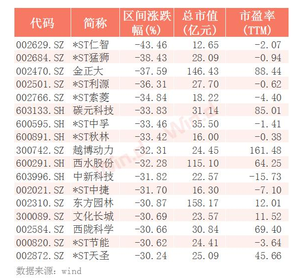 百性排名(2)