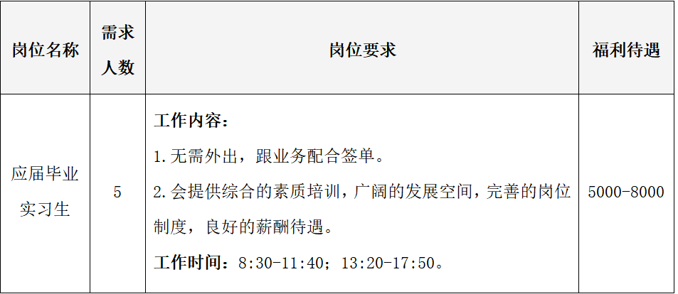 【专业不限】嘉兴子瑞商务咨询有限公司 9159澳门金沙网站登录