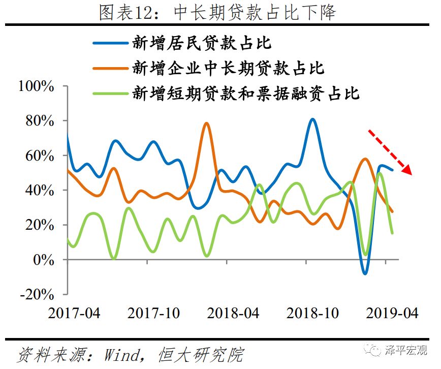 2019年1季度经济_阜阳 2019年一季度经济运行情况(2)