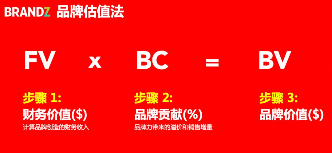 2019年团购品牌排行_2016 财富 中国500强之零售企业榜