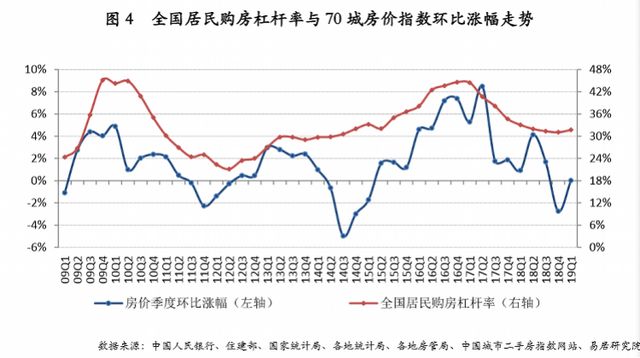 GDP4部门_中国gdp增长图(2)