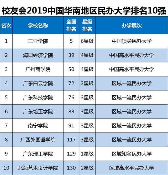 2019年武汉市各区人口排名_武汉市各区地图(2)