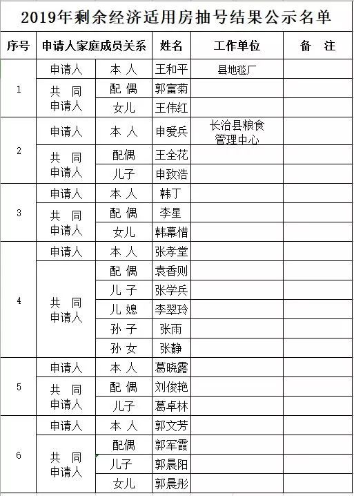 2019年底海南剩余未脱贫人口_海南脱贫攻坚图片