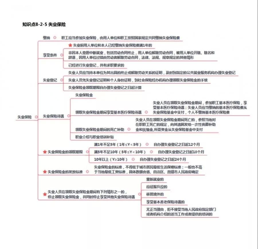 2019年经济法考点_2019年中级经济法考点 股东 股东权及其分类
