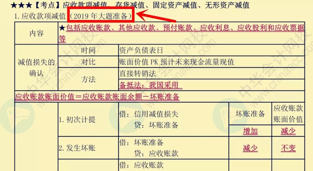 2019年经济法讲义_2019年初级 经济法基础 洗脑式快闪救命讲义 来了