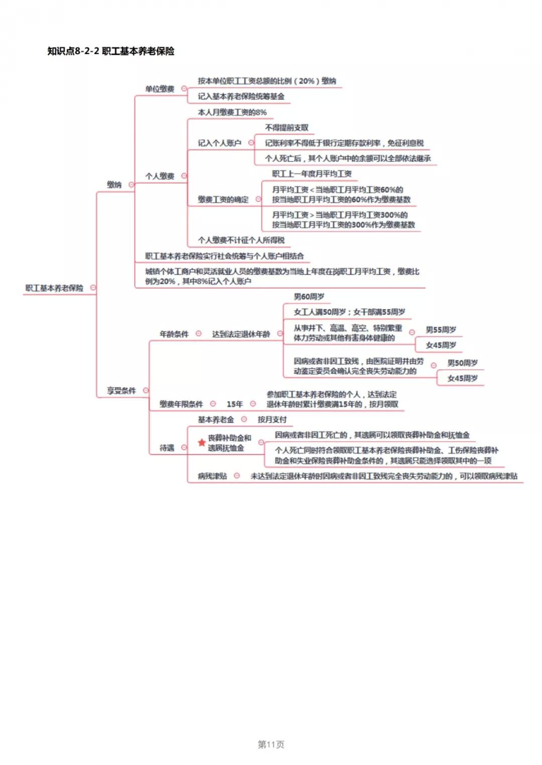 2019年经济法考点_2019年中级经济法考点 股东 股东权及其分类(3)