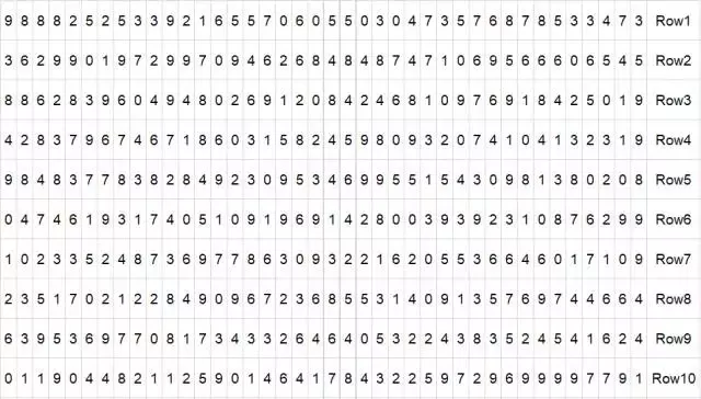 随机数字背后隐藏着什么秘密？  第1张