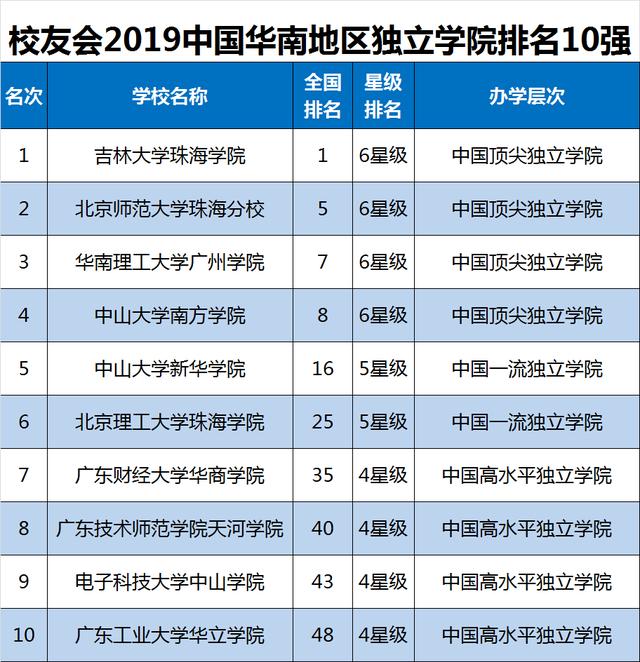 2019年武汉市各区人口排名_武汉市各区地图(3)