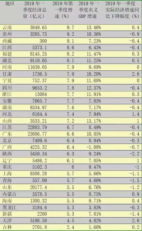 2019西藏gdp_西藏风景图片(3)