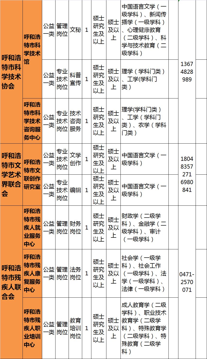 回民人口有多少_回族主要分布我国什么地区(3)