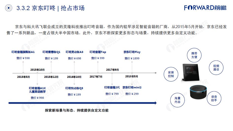 中国人口基数_责 :   中国智能音箱市场容量预测   中国人口基数大,智能音箱渗