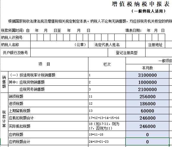 5月「報好稅」，搞定增值稅申報表看這裡！ 財經 第10張