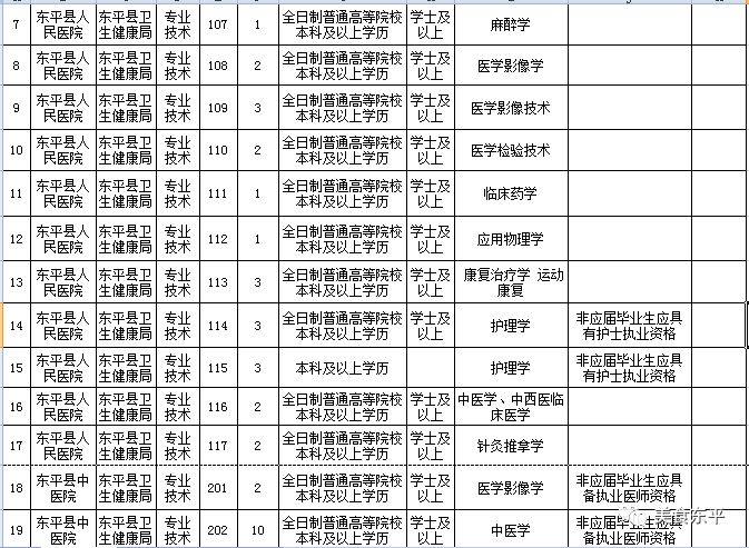 2019年人口计划_2019山西三支一扶计划人员每月生活补贴提高35(2)