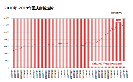 重庆gdp包括整个重庆市吗_长三角41城合体,大湾区扩容,成渝何时联手贵州 甘肃(2)