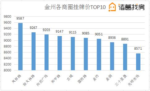 大龙开发区的gdp属于哪里的_实时(2)