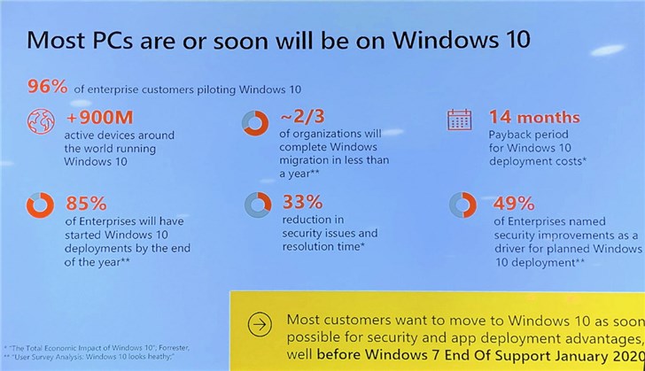 微軟Build 2019：全球已有超9億Windows 10活潑用戶 科技 第1張