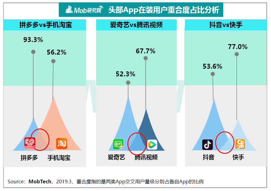 移动人口_移动端市场现状:人口红利消失(2)