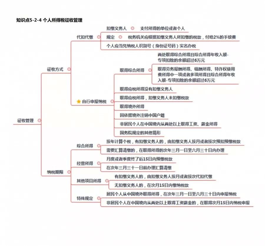 2019年经济法考点_2019年中级经济法考点 股东 股东权及其分类(3)