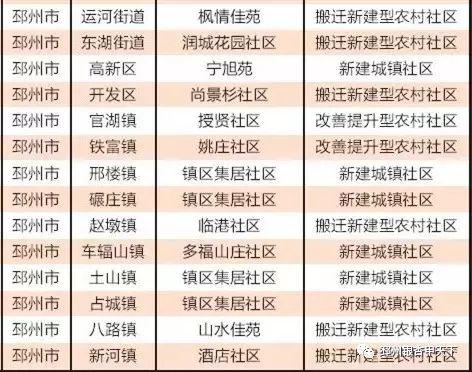 2019年全国农村人口_农村贫困人口大病专项救治病种增加到25种,新增艾滋病机会