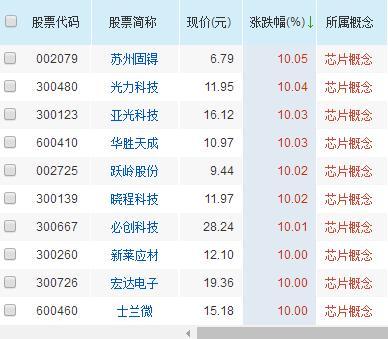 芯片股龙头股名单 62da1d7a89e6408aac2574fa12d58a2a.jpeg