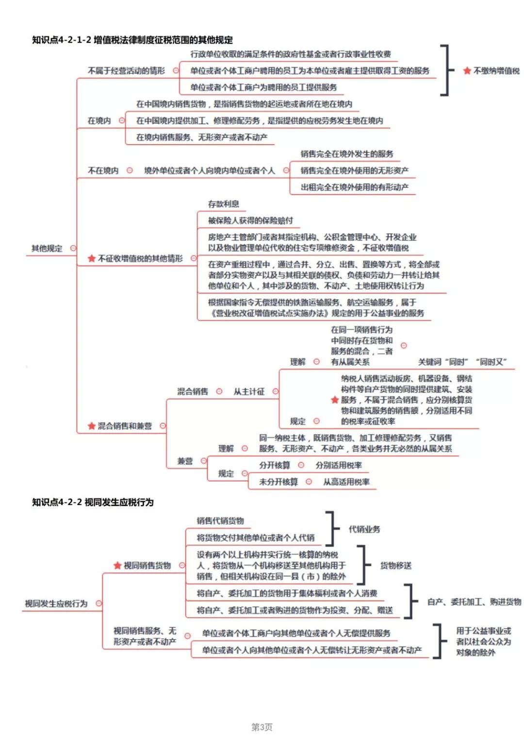 2019年经济法考点_2019年中级经济法考点 股东 股东权及其分类(2)
