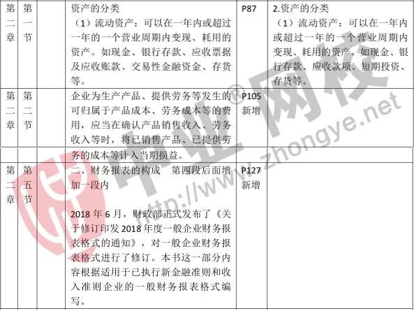 2019一建经济教材_2019年一建工程经济教材变化对比