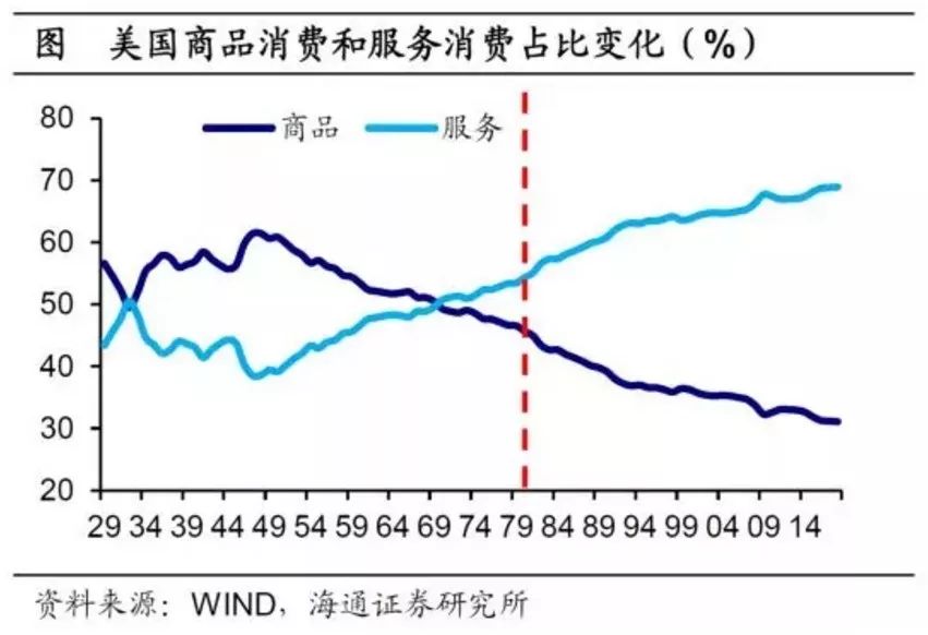 亚洲GDP比重(2)