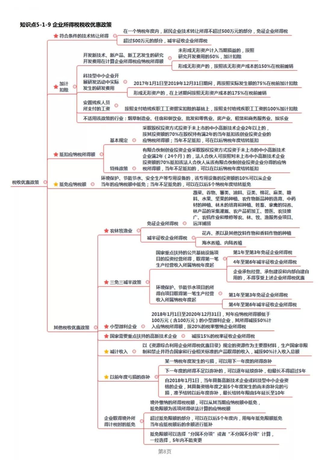 2019年经济法考点_2019年中级经济法考点 股东 股东权及其分类